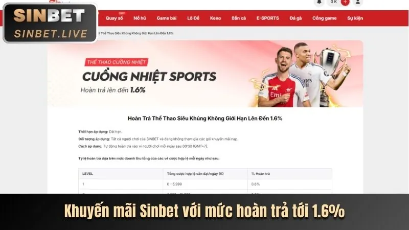 Chương Trình VIP tgv88